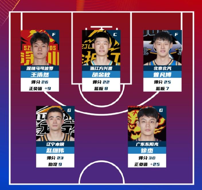 正式确定！广东男篮放弃莫兰德，卡巴确定加盟，吉伦沃特有望续约的简单介绍