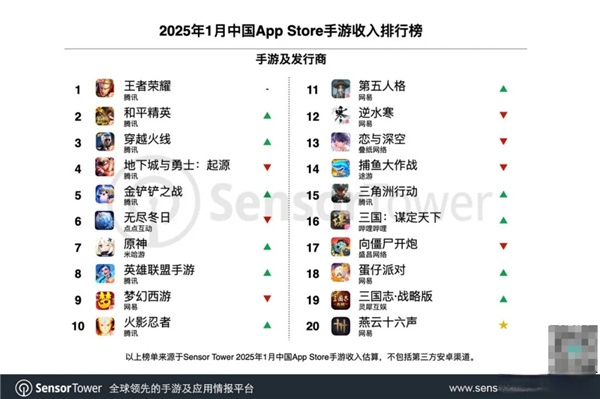必威体育app-王者荣耀8月收入增长41%腾讯手游营收位列全球榜首的简单介绍