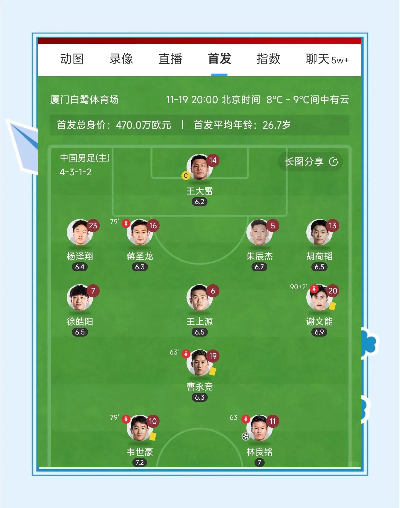 必威体育app-关于备战2030国足如何换血年轻化？克雷桑有归化可能的信息